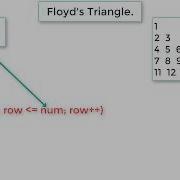 C Program To Print Floyd S Triangle Using For Loop
