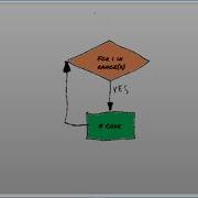 For Loop In Python 3 Beginner Python Tutorial Part 7