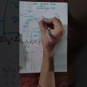 ADC DIGITAL RAMP COUNTER TYPE PART 2