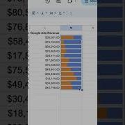 Get To Know SPARKLINE In Google Sheets Shorts Googlesheets Sparkline
