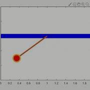 SECOND ORDER DIFFERENTIAL EQUATION PENDULUM