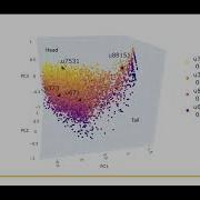 Multi Dimensional Learner Profiling By Modeling Irregular Multivariate Time Series