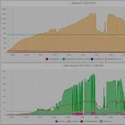 Create Django Web App For Chart Of Solar Energy On Raspberry Pi 4 Ubuntu Server 20 04 Python
