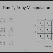 NumPy Array Initialization Indexing And Slicing Master NumPy In 45 Min