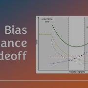 Bias Variance Tradeoff Machine Learning
