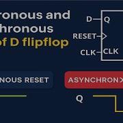 Synchronous And Asynchronous Reset Of D Flipflop