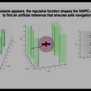 Tracking Nonlinear Model Predictive Control For Obstacle Avoidance