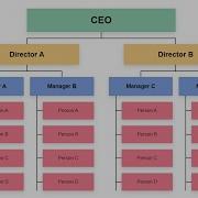 CSS Charts How To Create An Organizational Chart