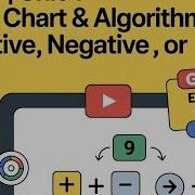 Python Programming Unit 1 Flow Chart Algorithm Positive Negative Or Zero GTU Exam IMP