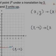Example Translating Points