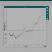 How To Create A Graph In CODAP Website Global Temperature