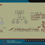 Lecture 36 Quantification Of Systems Safety And Reliability Block Diagram