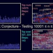 Collatz Conjecture Visualization Testing Every Number From 10 000 To 40 000