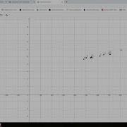 ScatterGraph In Geogebra