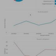 BrowserStack Account Usage Analytics