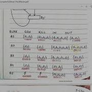 Computation Of OUT In Global Data Flow Analysis