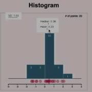 2 8 Applet Histogram 4 26