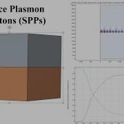 I Simulated Surface Plasmon Polaritons With COMSOL