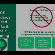 Understanding Standards Based Grading Systems