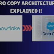 Connect Salesforce Data Cloud To Snowflake Using ZERO COPY Approach Complete Step By Step Demo
