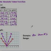 5 1 Absolute Value Functions