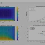 Heat Transfer In Square Plate