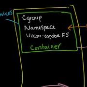 Containers Cgroups Linux Kernel Namespaces Ufs Docker And Intro To Kubernetes Pods