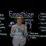 1 Design Thinking Empathize YouTube
