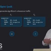 4 4 2 Test And Set Synchronization Primitive