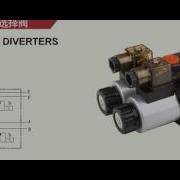 Directional Valves Mdwe6 Pfc Priority Flow Control Valve Dwg10 Series Solenoid Operated Directional