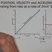 Graph Position Velocity Acceleration Of An Object Speeding Up