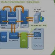 SQL Server Architecture PART 2 How Select Works