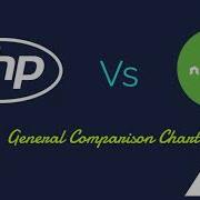 PHP Vs Node JS PHP Node JS Comparison