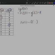 Evaluate A Composition Of Function By Using A Table