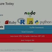 MLE Java JavaScript Python Or PL SQL In The Database