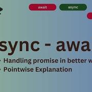 Async Await Explained For Interview Theory Hindi Urdu