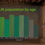 BBC Geography Using Graphs