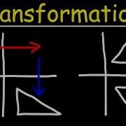Translations Reflections And Rotations Geometric Transformations