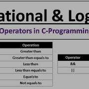 Relational Logical Operators In C Programming Hindi