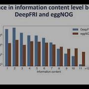 Comprehensive Functional Annotation Of Mary Maranga MICROBIOME Abstract ISMB 2022