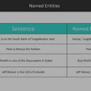 Developing NLP Applications Using NLTK In Python Using Inbuilt NERs Packtpub Com