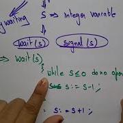 Semaphore Counting Binary OS Lec 56 Bhanu Priya
