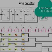Other Counters Ring Counter