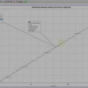 Lines Of Maximum And Minimum Gradient Using Logger Pro