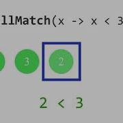 Boolean AllMatch 2 Stream API Java