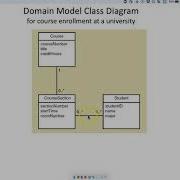 Association Classes