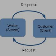 ROS Services Server Client