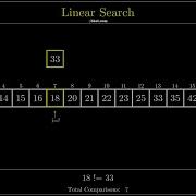Visualization Of Linear Search