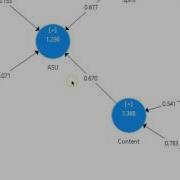 Факторы 2 го и 3 го порядка SmartPLS 3 с использованием подхода повторного индикатора