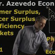 Chapter 7 Consumer Surplus Producer Surplus And The Efficiency Of Markets Part 1